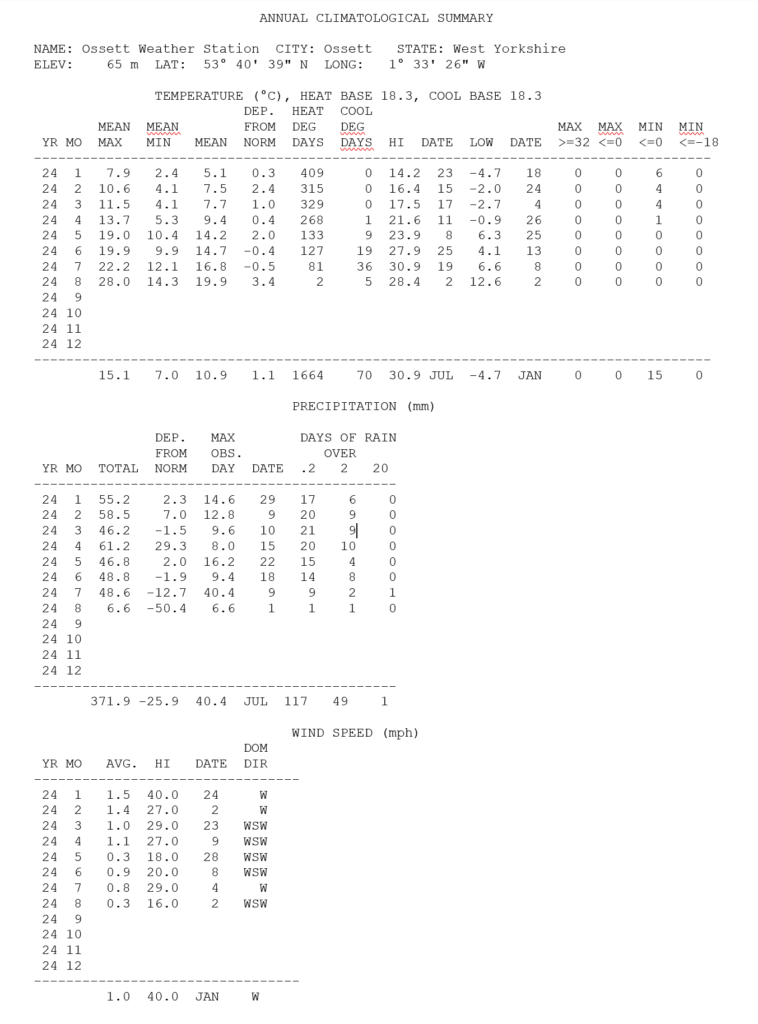 Weather Records For 2024 Gardening 2022 weather-records-for-2024-gardening-2022